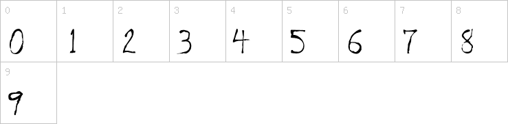 Numbers