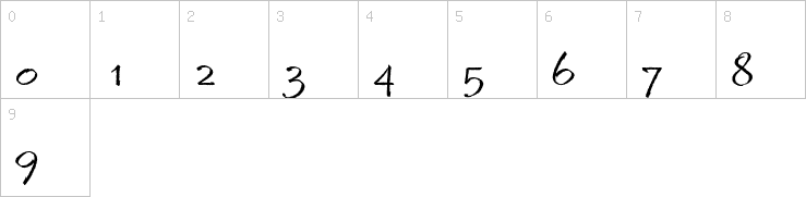 Numbers