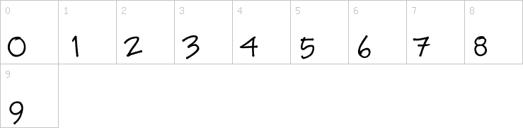 Numbers