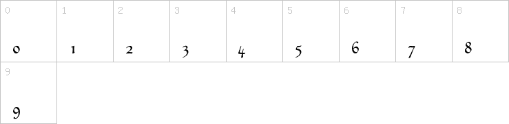 Numbers
