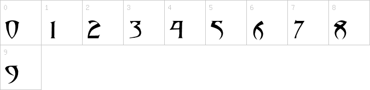 Numbers