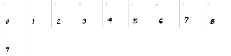 Numbers