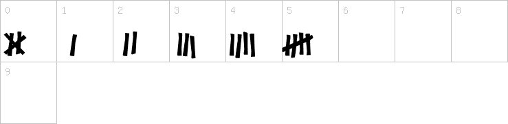 Numbers