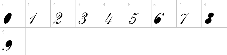 Numbers