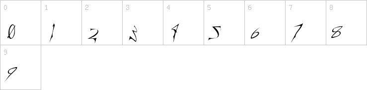 Numbers