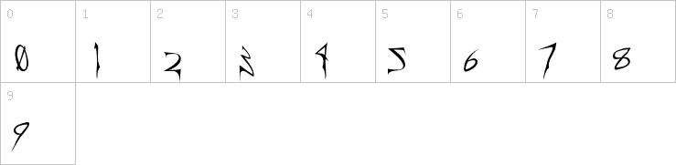 Numbers