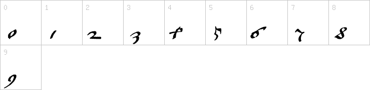 Numbers