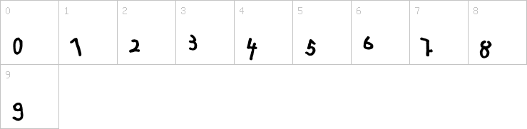 Numbers