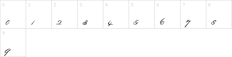 Numbers