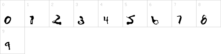 Numbers