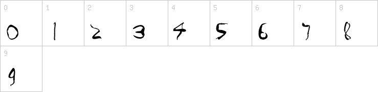 Numbers