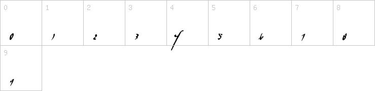Numbers
