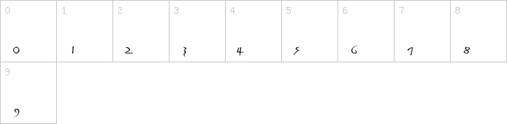 Numbers