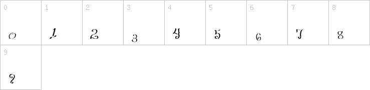Numbers