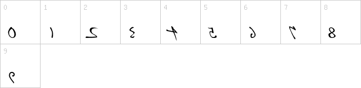 Numbers