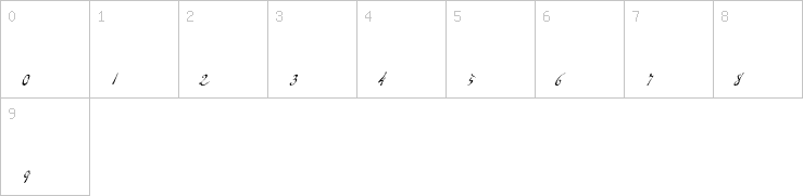 Numbers