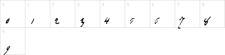 Numbers