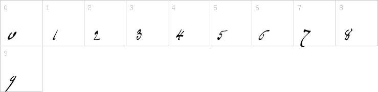 Numbers