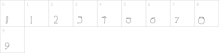 Numbers