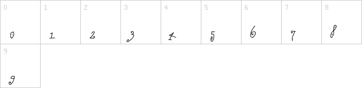 Numbers
