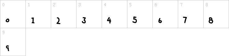 Numbers