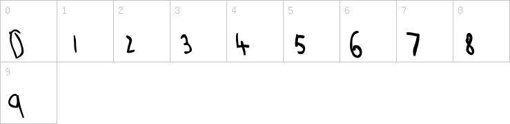 Numbers