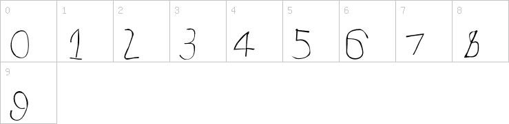 Numbers