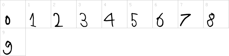 Numbers