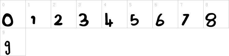 Numbers