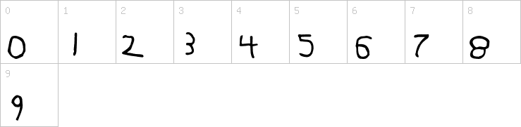 Numbers