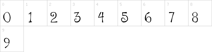 Numbers