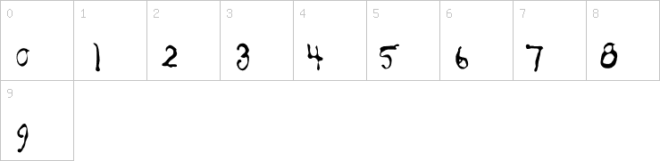 Numbers