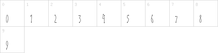 Numbers