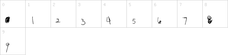 Numbers