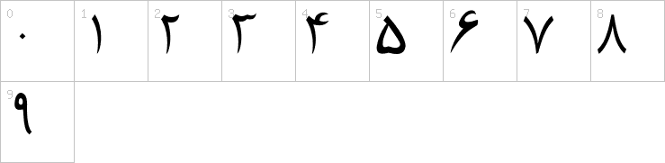 Numbers