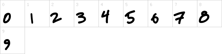 Numbers
