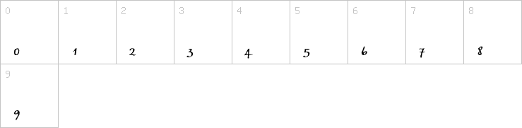 Numbers