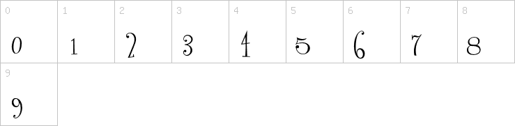 Numbers