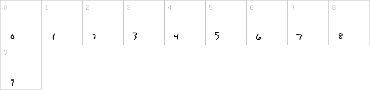Numbers