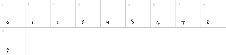 Numbers