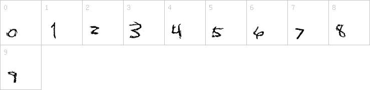 Numbers