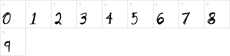 Numbers