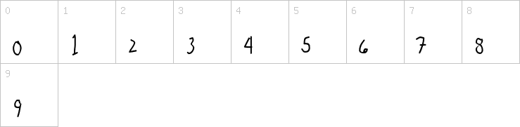 Numbers
