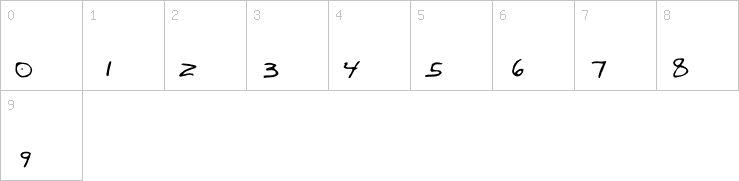 Numbers