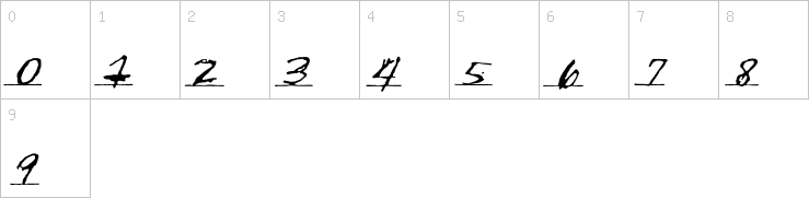 Numbers