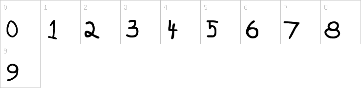 Numbers
