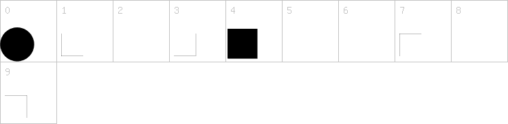 Numbers