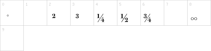 Numbers