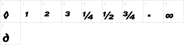 Numbers