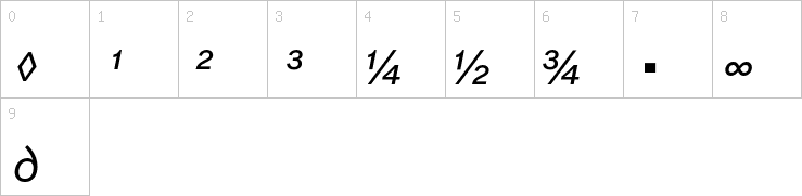 Numbers